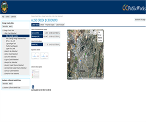 Hydro Data Portal